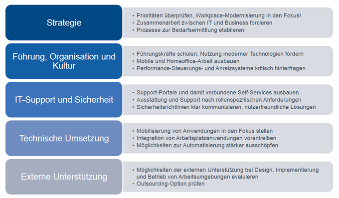 PAC Handlungsempfehlungen für Schweizer Finanzdienstleister