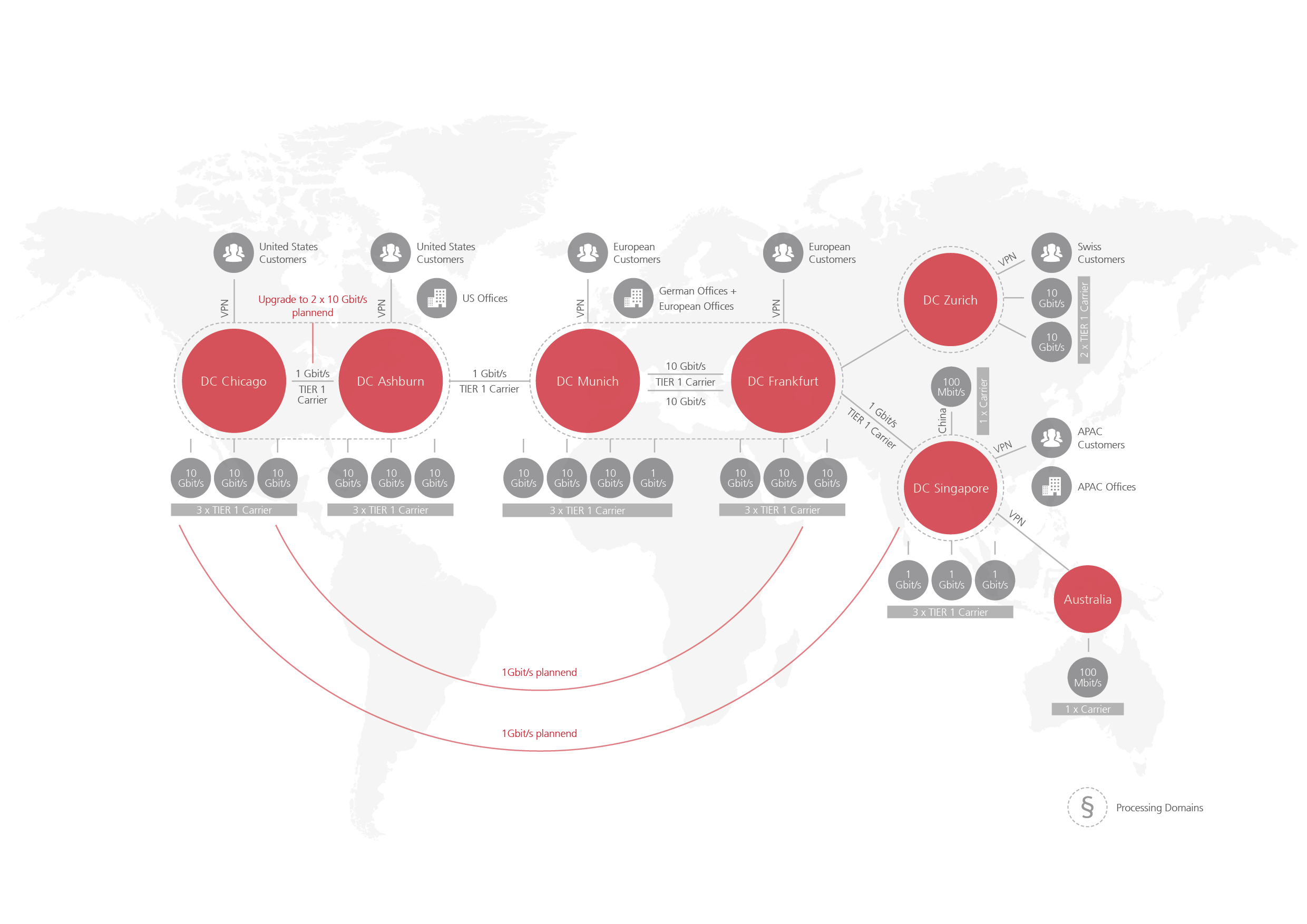 The Retarus Global Delivery Network