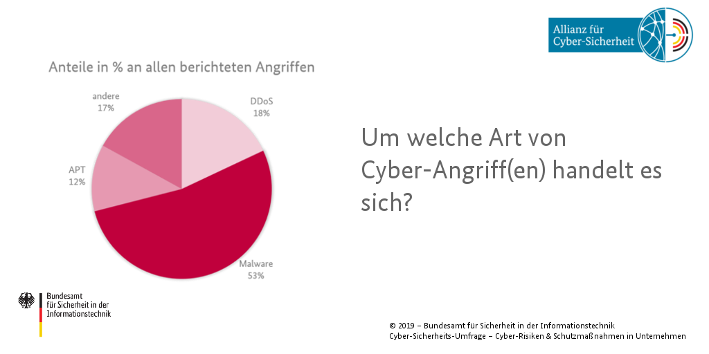 German survey about cyber attacks