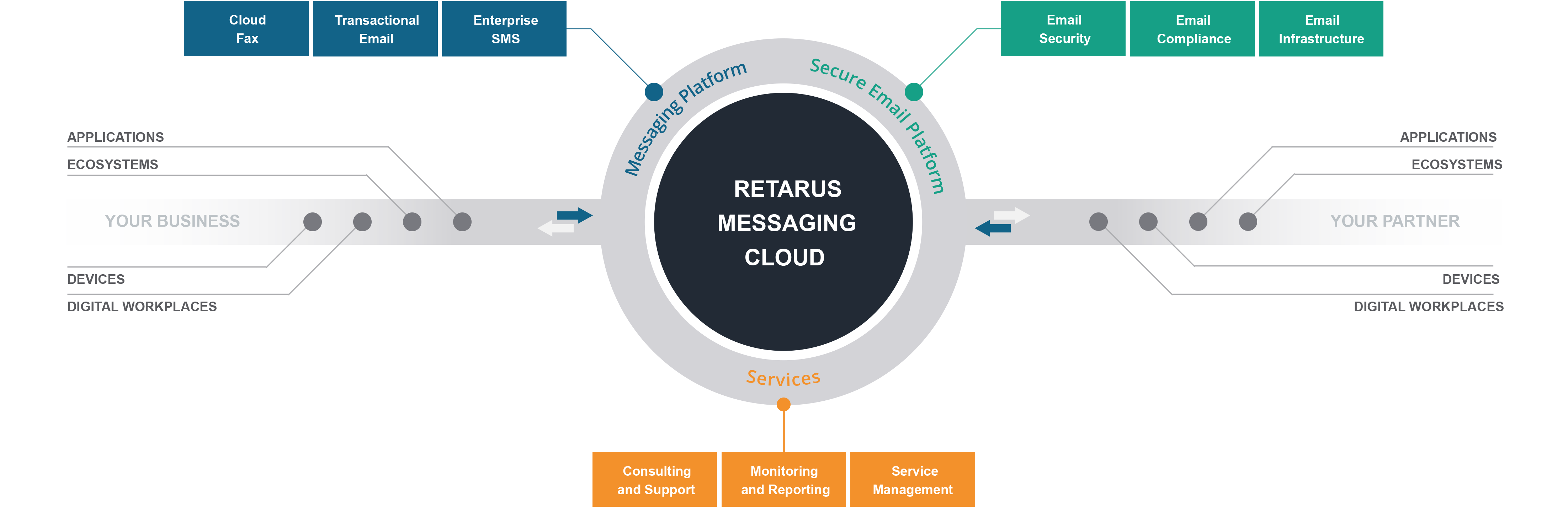 Retarus Messaging Cloud
